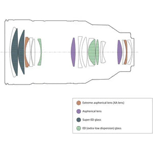 Sony FE 50-150mm f/2 GM Lens at PROCAM | procam.com