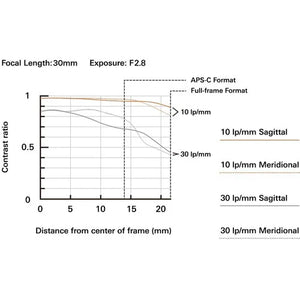 Tamron 16-30mm f/2.8 Di III VXD G2 Lens for Nikon Z at PROCAM | procam.com