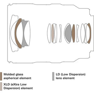 Tamron 16-30mm f/2.8 Di III VXD G2 Lens for Sony E at PROCAM | procam.com