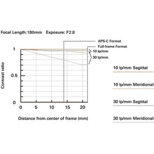 Tamron 70-180mm f/2.8 Di III VC VXD G2 Lens for Nikon Z at PROCAM | procam.com
