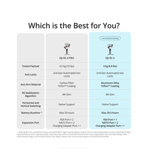 DJI RS 4 Gimbal Stabilizer at PROCAM | procam.com