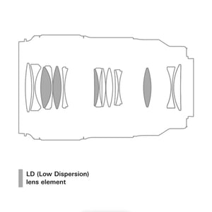 Tamron 90mm f/2.8 Di III VXD Macro Lens For Sony E at PROCAM | procam.com