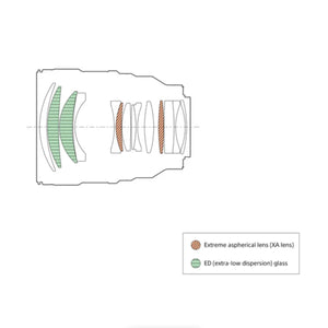 Sony FE 85mm f/1.4 GM II Lens at PROCAM | procam.com