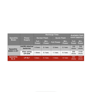 Canon Speedlite EL-5 | PROCAM