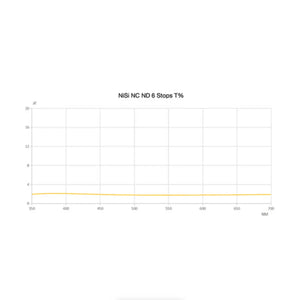 NiSi ND64 112mm NC Neutral Density Filter for Nikon Z 14-24mm f/2.8 S Lens (6-Stop) at PROCAM | procam.com