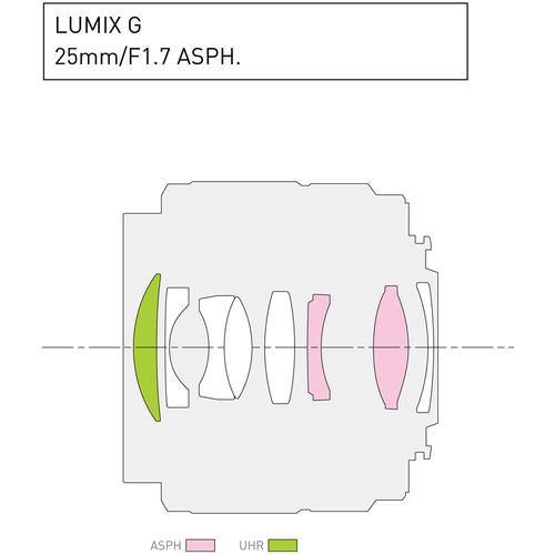 Panasonic Lumix G 25mm f/1.7 ASPH. Lens | PROCAM