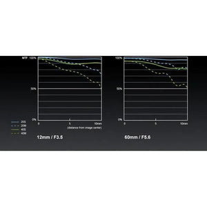 Panasonic Lumix G Vario 12-60mm f/3.5-5.6 ASPH. POWER O.I.S. Lens at PROCAM | procam.com