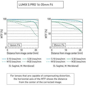 Panasonic Lumix S PRO 16-35mm f/4 Lens (Leica L-Mount) at PROCAM | procam.com