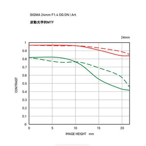 Sigma 24mm f/1.4 DG DN Art Lens for Sony E at PROCAM | procam.com