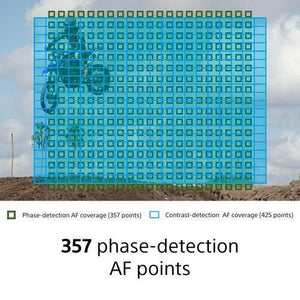 Sony Cyber-shot DSC-RX100 VII Digital Camera at PROCAM | procam.com