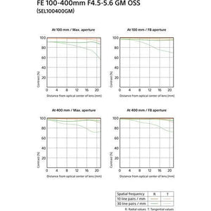 Sony FE 100-400mm f/4.5-5.6 GM OSS Lens at PROCAM | procam.com