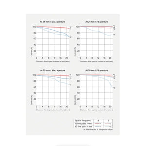 Sony FE 24-70mm f/2.8 GM II Lens at PROCAM | procam.com