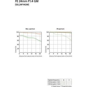 Sony FE 24mm f/1.4 GM Lens at PROCAM | procam.com