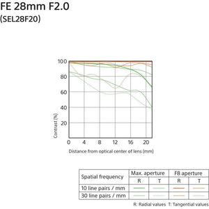 Sony FE 28mm f/2 Lens at PROCAM | procam.com