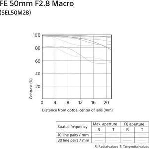 Sony FE 50mm f/2.8 Macro Lens at PROCAM | procam.com