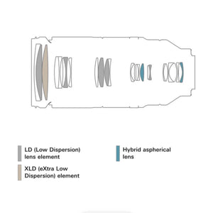 Tamron 150-500mm f/5-6.7 Di III VXD Lens for FUJIFILM X at PROCAM | procam.com