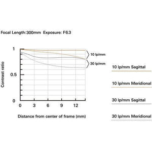 Tamron 18-300mm f/3.5-6.3 Di III-A VC VXD Lens for FUJIFILM X at PROCAM | procam.com