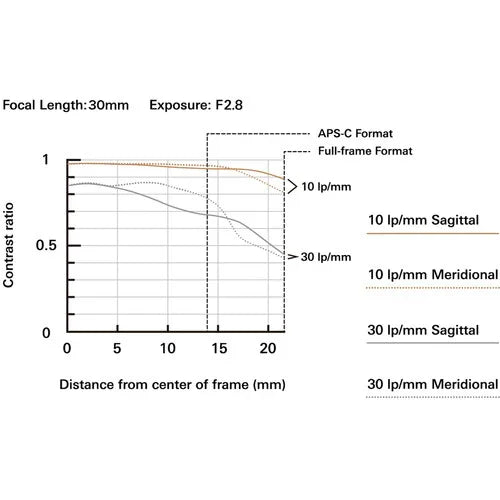 Tamron 16-30mm f/2.8 Di III VXD G2 Lens for Nikon Z at PROCAM | procam.com