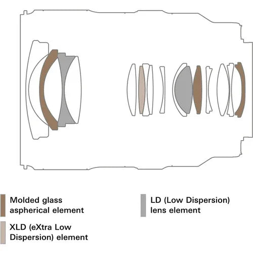 Tamron 16-30mm f/2.8 Di III VXD G2 Lens for Sony E at PROCAM | procam.com