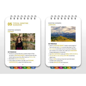 BOOK - Sony a7 IV: Pocket Guide at PROCAM | procam.com
