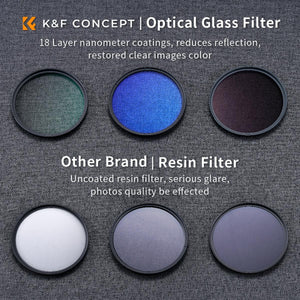 K&F Concept UV, CPL & ND4 Filter Kit - 82mm (K-Series) at PROCAM | procam.com