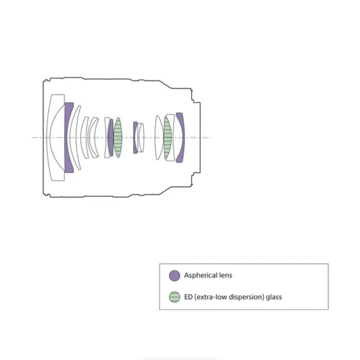 Sony FE 24-50mm f/2.8 G Lens at PROCAM | procam.com