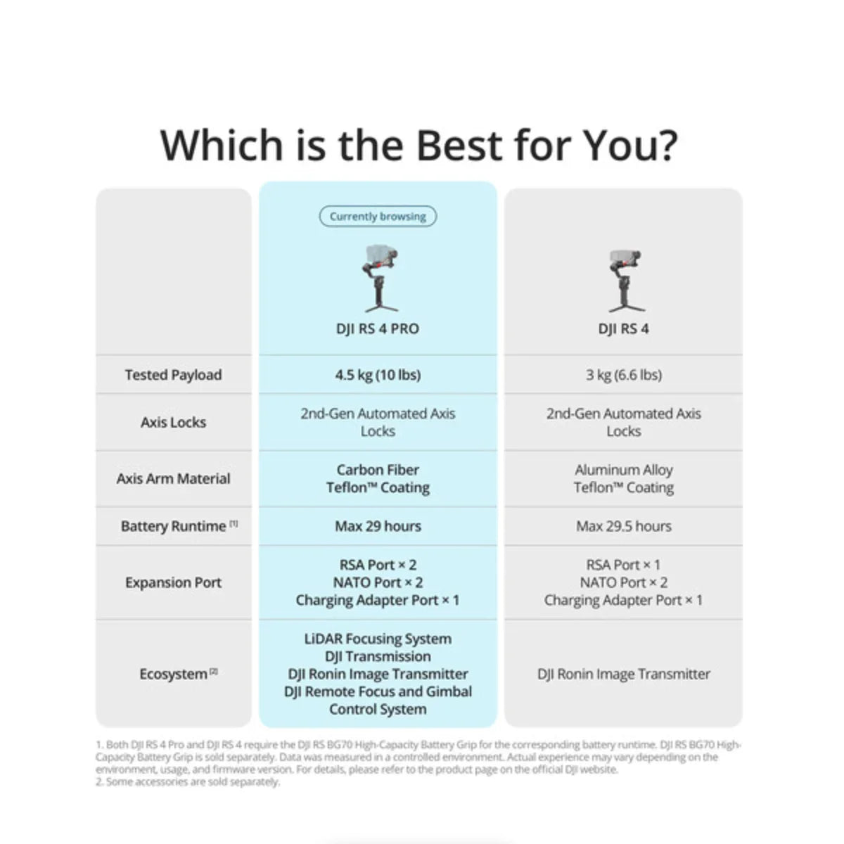DJI RS 4 Pro Gimbal Stabilizer at PROCAM | procam.com