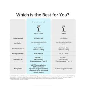 DJI RS 4 Pro Gimbal Stabilizer at PROCAM | procam.com
