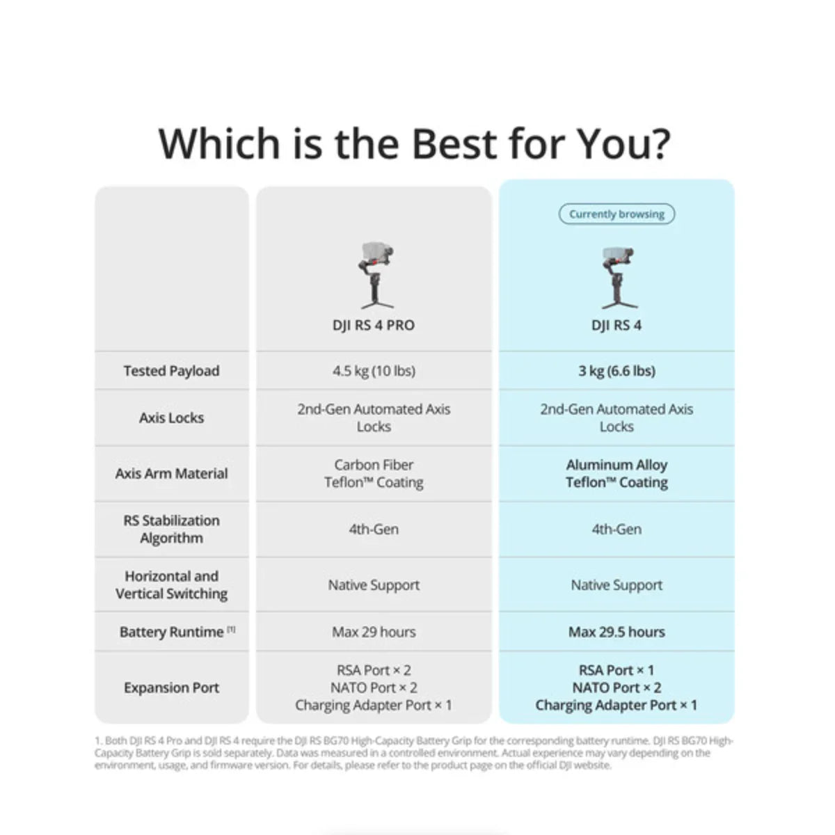 DJI RS 4 Gimbal Stabilizer Combo at PROCAM | procam.com