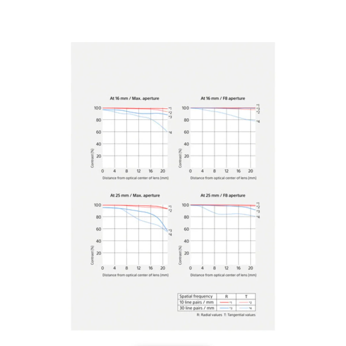 Sony FE 16-25mm f/2.8 G Lens at PROCAM | procam.com
