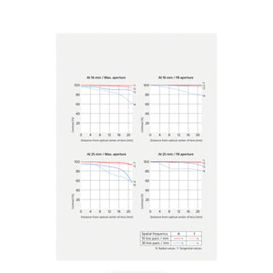 Sony FE 16-25mm f/2.8 G Lens at PROCAM | procam.com
