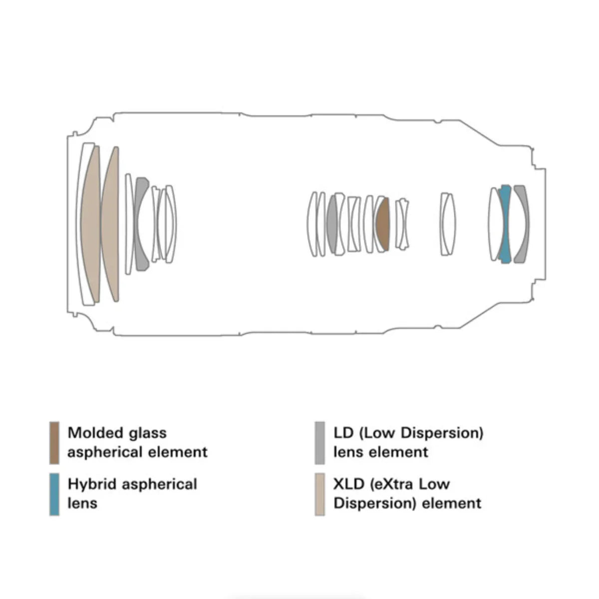 Tamron 50-400mm f/4.5-6.3 Di III VC VXD Lens for Nikon Z at PROCAM | procam.com