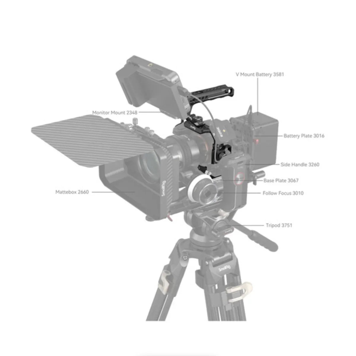 SmallRig Basic Cage Kit for Select Sony Cameras - A7 IV, a7S III at PROCAM | procam.com