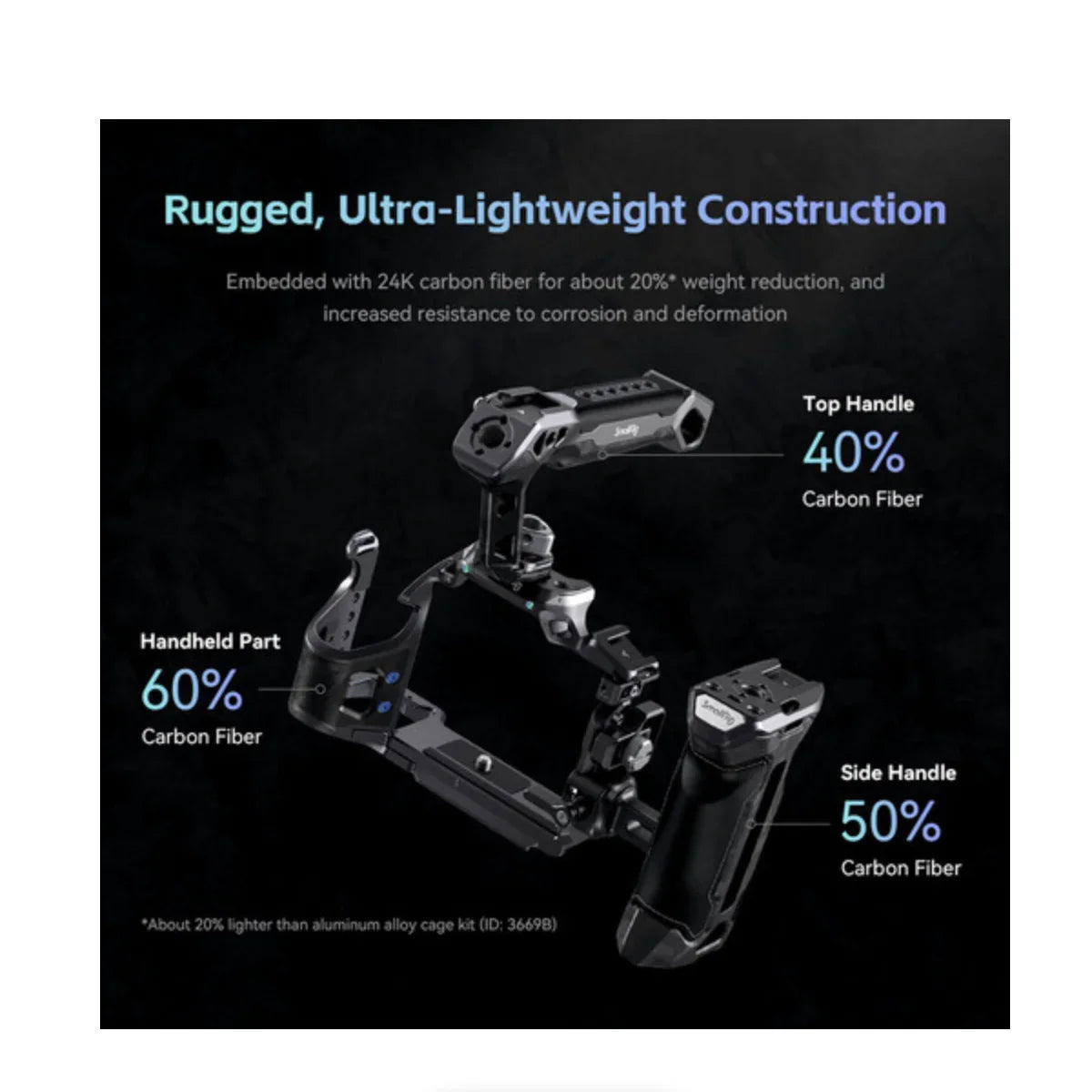 SmallRig Rhinoceros Advanced Cage Kit for Sony a7R V, a7 IV & a7S III at PROCAM | procam.com