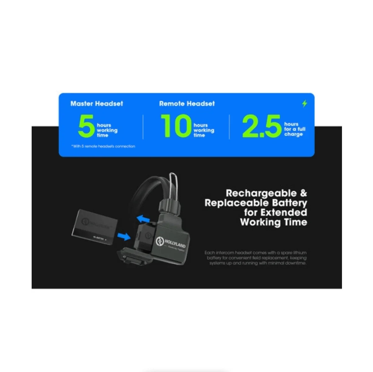 Hollyland Solidcom C1-4S Full-Duplex Wireless DECT Intercom System with 4 Headsets (1.9 GHz) at PROCAM | procam.com
