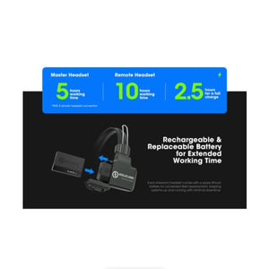 Hollyland Solidcom C1-4S Full-Duplex Wireless DECT Intercom System with 4 Headsets (1.9 GHz) at PROCAM | procam.com