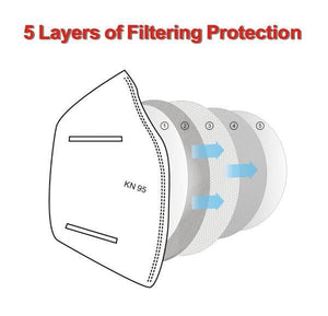 KN95 5-Layer Protective Face Mask (Non-Medical) - 50 Pack at PROCAM | procam.com