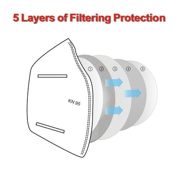 KN95 5-Layer Protective Face Mask (Non-Medical) - 50 Pack at PROCAM | procam.com