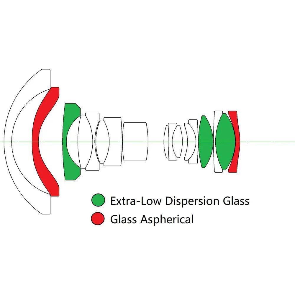 Laowa 15mm f/4.5 Zero-D Shift Lens for Canon RF at PROCAM | procam.com