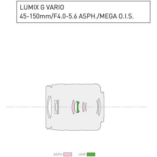 Panasonic Lumix G Vario 45-150mm f/4-5.6 ASPH. MEGA O.I.S. Lens (Matte Black) | PROCAM