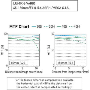 Panasonic Lumix G Vario 45-150mm f/4-5.6 ASPH. MEGA O.I.S. Lens (Matte Black) | PROCAM