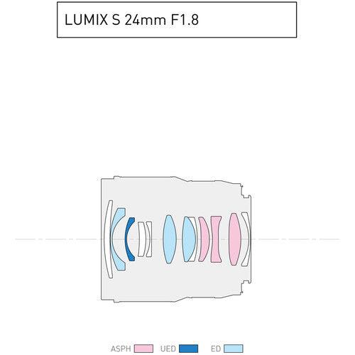 Panasonic Lumix S 24mm f/1.8 Lens | PROCAM