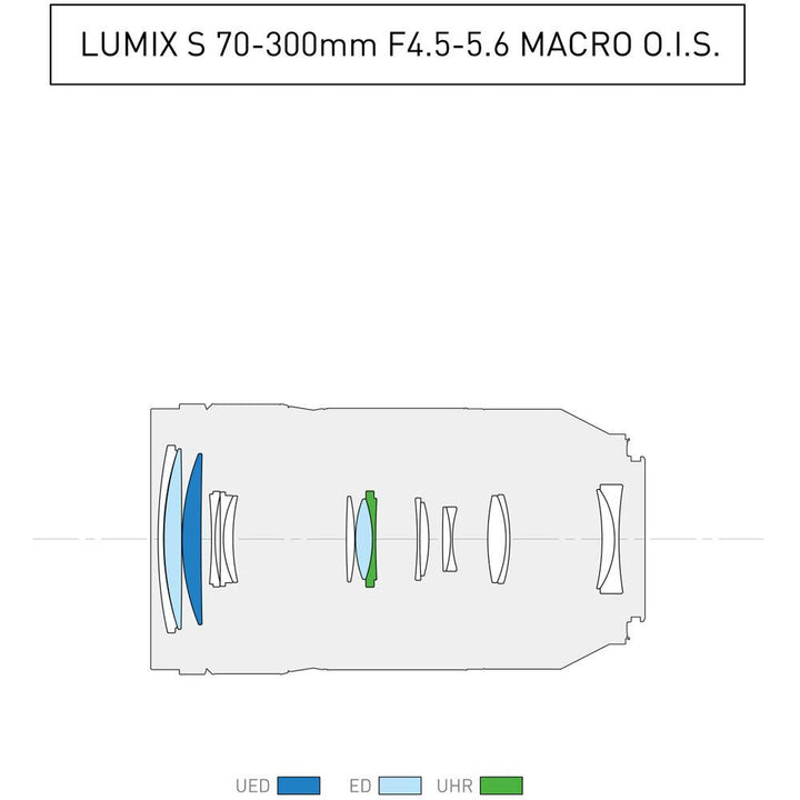 Panasonic Lumix S 70-300mm f/4.5-5.6 MACRO O.I.S. Lens | PROCAM