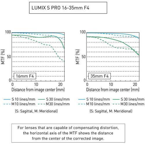 Panasonic Lumix S PRO 16-35mm f/4 Lens (Leica L-Mount) at PROCAM | procam.com