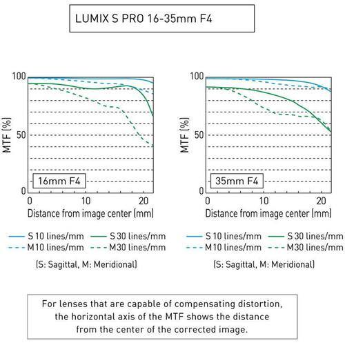 Panasonic LUMIX S PRO 16-35mm f/4 Lens | PROCAM