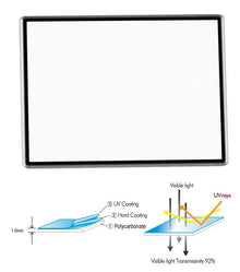 ProMaster Hard LCD Screen Protector for Nikon 1