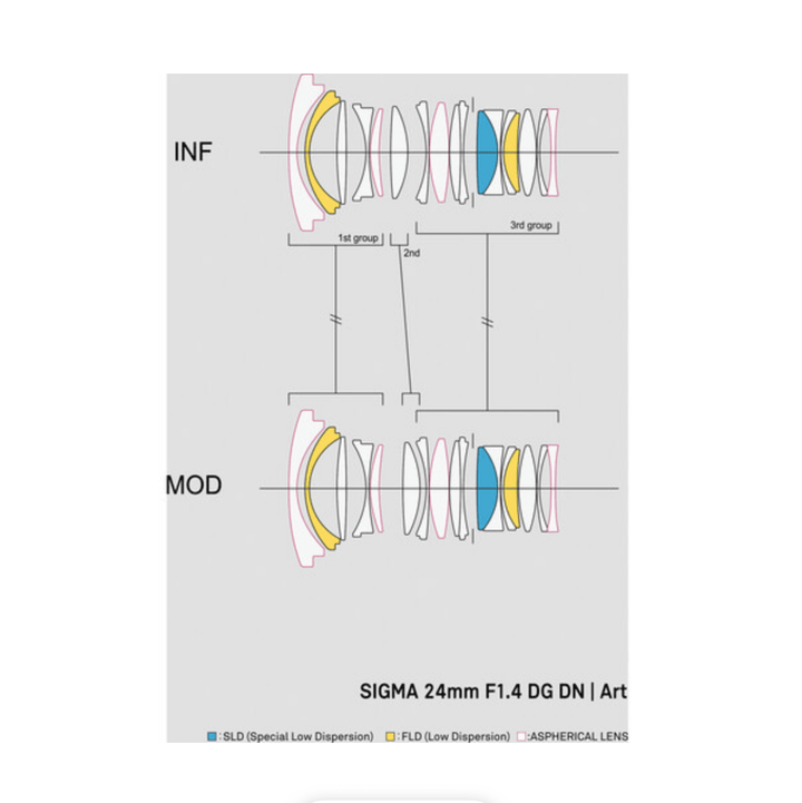 Sigma 24mm f/1.4 DG DN Art Lens for Sony E | PROCAM