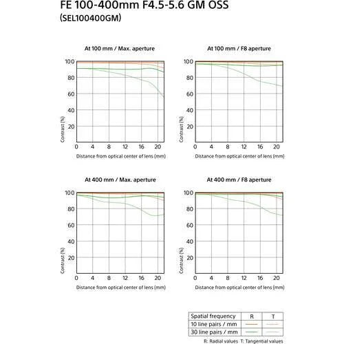 Sony FE 100-400mm f/4.5-5.6 GM OSS Lens at PROCAM | procam.com