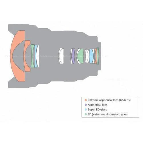 Sony FE 12-24mm f/2.8 GM Lens at PROCAM | procam.com