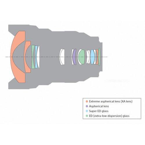 Sony FE 12-24mm f/2.8 GM Lens | PROCAM